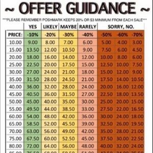Offer guidance
